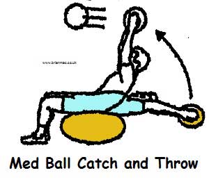 Medball catch and throw